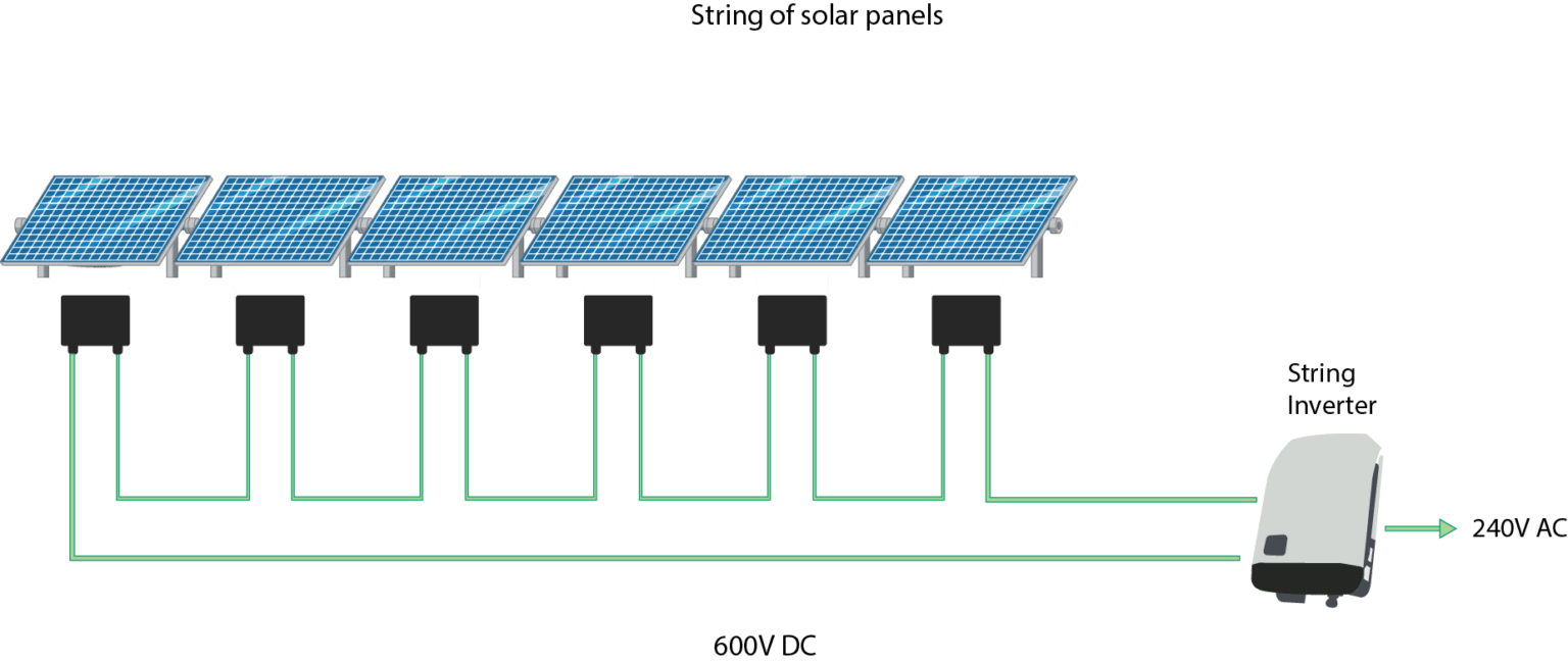 How Does a Solar Panel Optimiser Work? Max Solar Production