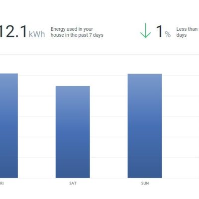 A bar chart showing the number of followers on a Solar Power Facebook page.
