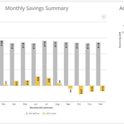 Monthly savings summary in excel for solar power in Cairns.